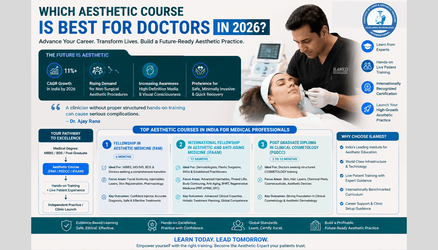 Aesthetic Course